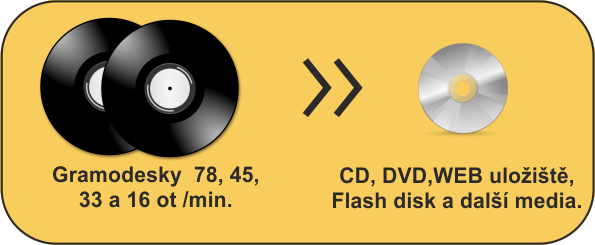 digitalizace gramofonových desek